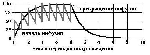 Избыток протонов