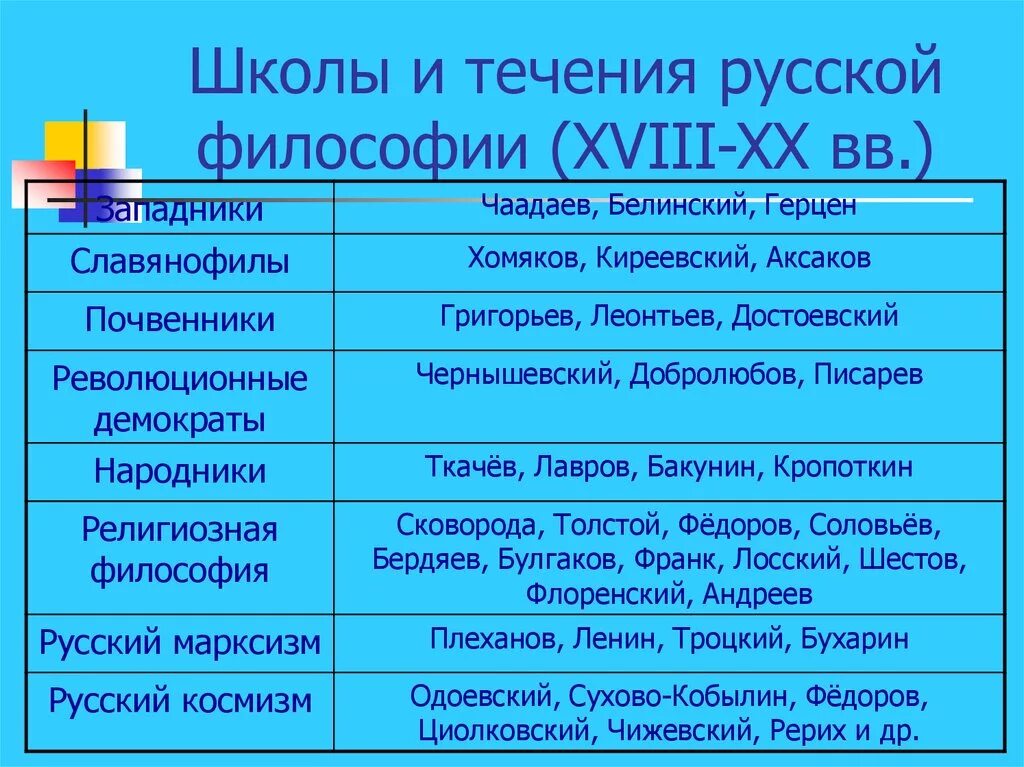 Направление течение школа. Основные представители русской философии конца XIX – нач. ХХ ВВ.. Основные направления русской философии 19 начала 20 веков. Основные школы русской философии. Русская философия 20 века направления.