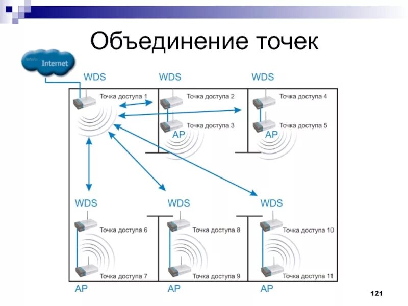 Точка доступа схема подключения. Аварийные режимы работы электроустановок. Режимы работы оборудования и сетей. Режимы работы оборудования и сетей. Режимы работы нейтрали.