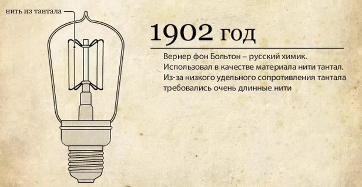 Коллаж история развития электрического освещения. История развития электрического тока. История развития электрического света. Эволюция электрического освещения. Сообщение история развития электрического освещения 8 класс.