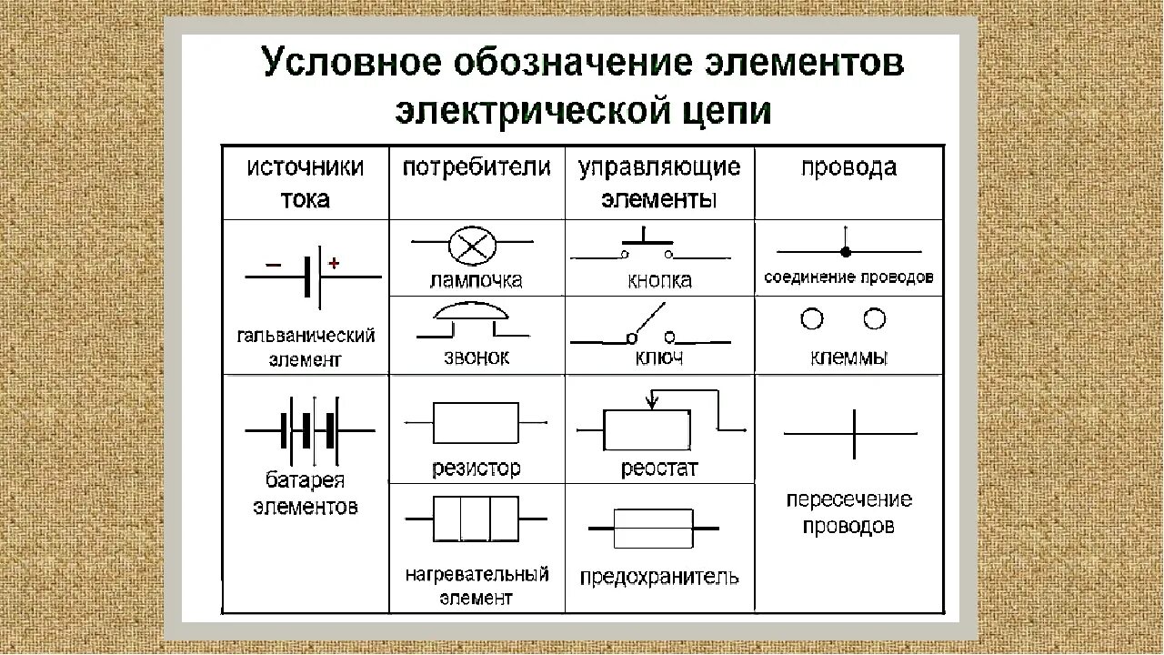 Необходимые для жизни элементы условно называют. Электрическая цепь элементы электрической цепи электрическая схема. Проводник на схеме электрической цепи. Таблица обозначений элементов электрической цепи 8 класс. Таблица основные элементы электрической цепи.