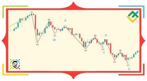 Индикатор отражающий настроение участников финансовых рынков