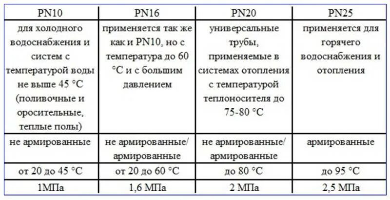 Какое давление держит полипропиленовая