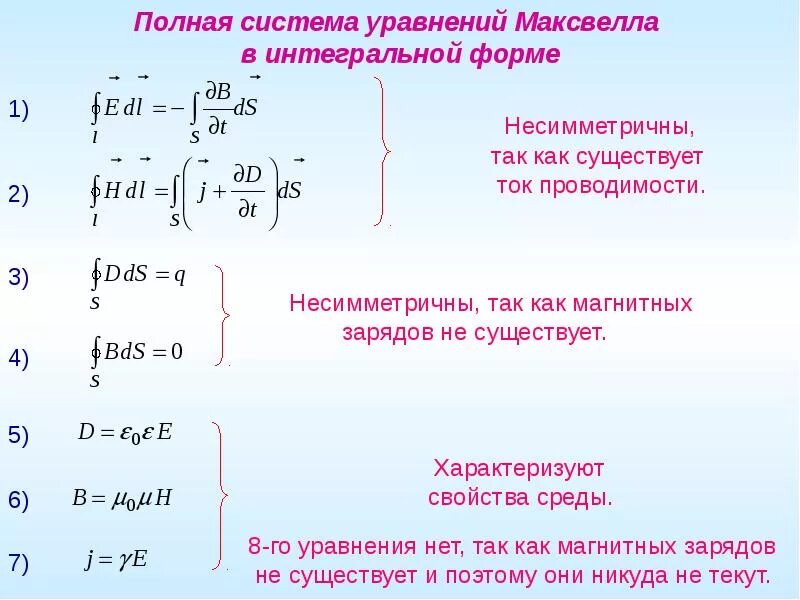 Формула Максвелла для магнитного поля. Уравнения электромагнитного поля в интегральной форме. 1 Уравнение Максвелла в интегральной форме. Уравнение Максвелла для электромагнитного поля с обозначениями.