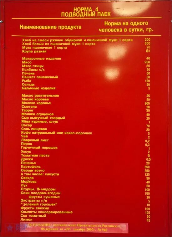 Коллективное питание на судах речного флота. 20% от 150. Летный паек норма. Пример нормальной прибыли. Подводный паек норма.