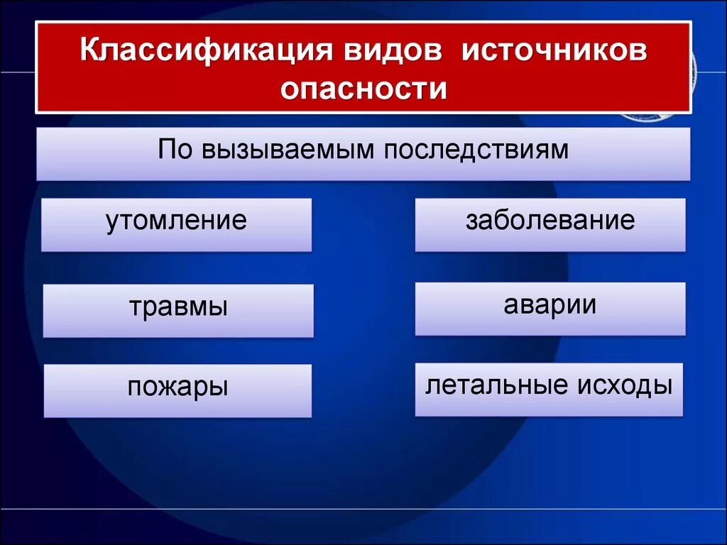 Основные группы опасностей. Источники возникновения опасности. Классификация опасностей. Классификация опасностей по видам источников. Классификация опасностей по источнику возникновения.