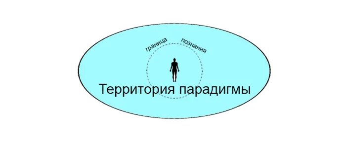 Субъективная парадигма. Субъективная парадигма