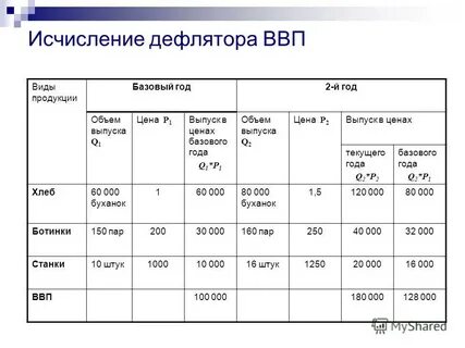 В ценах базового года