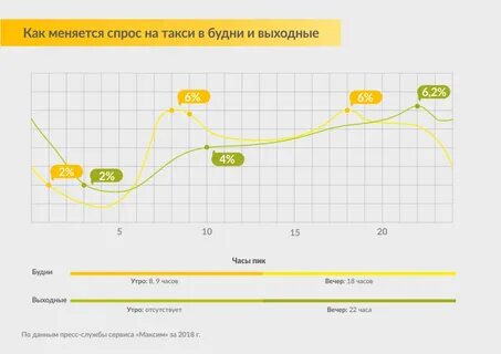 График цен на такси