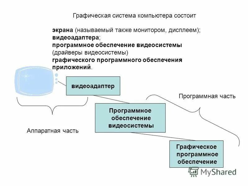 Типы графического программного обеспечения. Типы графического программного обеспечения
