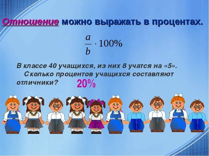 В классе 40 учеников из них 5. Сколько процентов школьников занимаются спортом. В классе 24 учащихся. В классе 28 учеников. Задачи на нахождение от числа.
