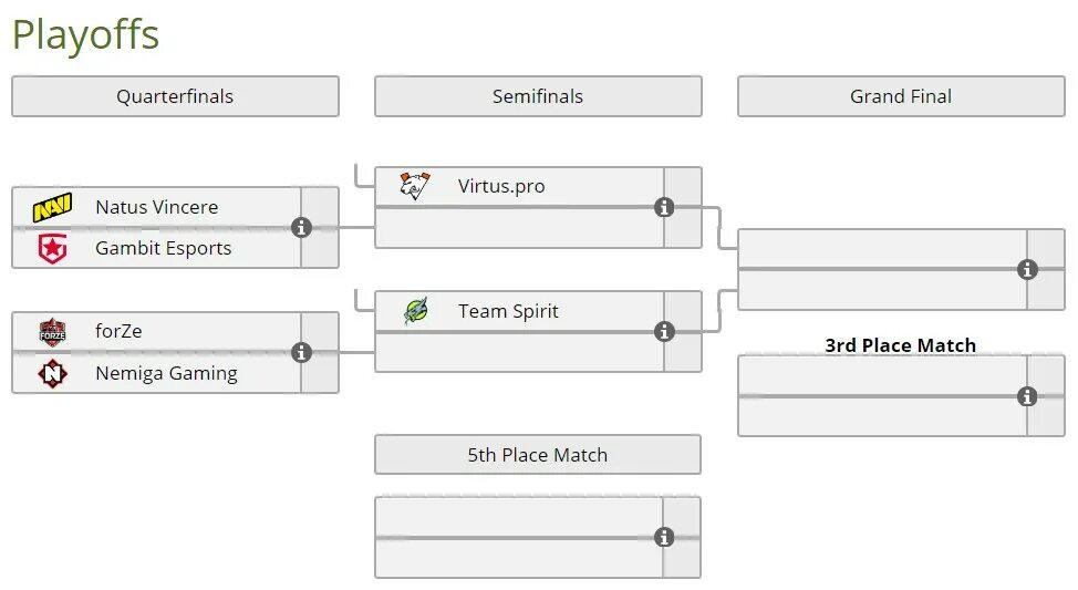 турнирная сетка плей. лч 2022 2023 сетка плей офф. турнирная сетка дота 2 ti10. сетка турнира дота 2. мхл плей-офф 2023 сетка.