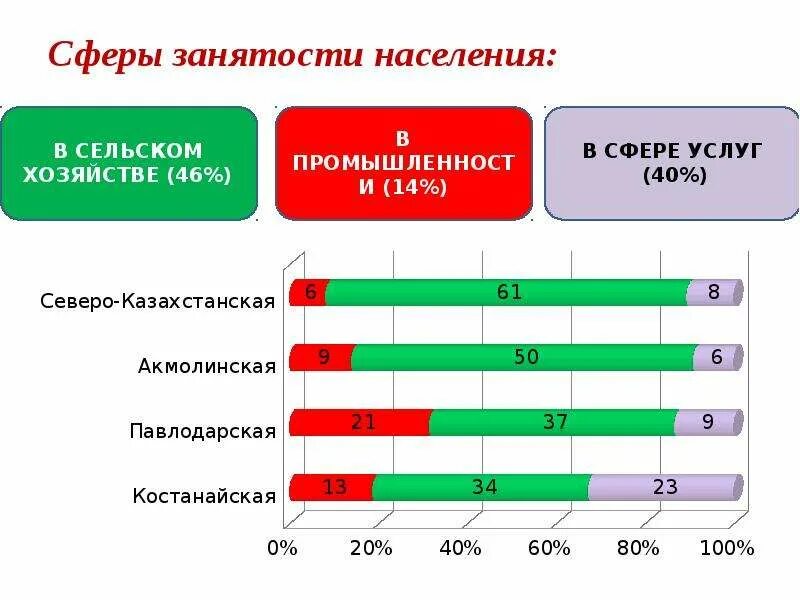 Частично занятое население. Сферы занятости населения. Производственная сфера занятость населения. Основные сферы занятости. Основная сфера занятости населения России.