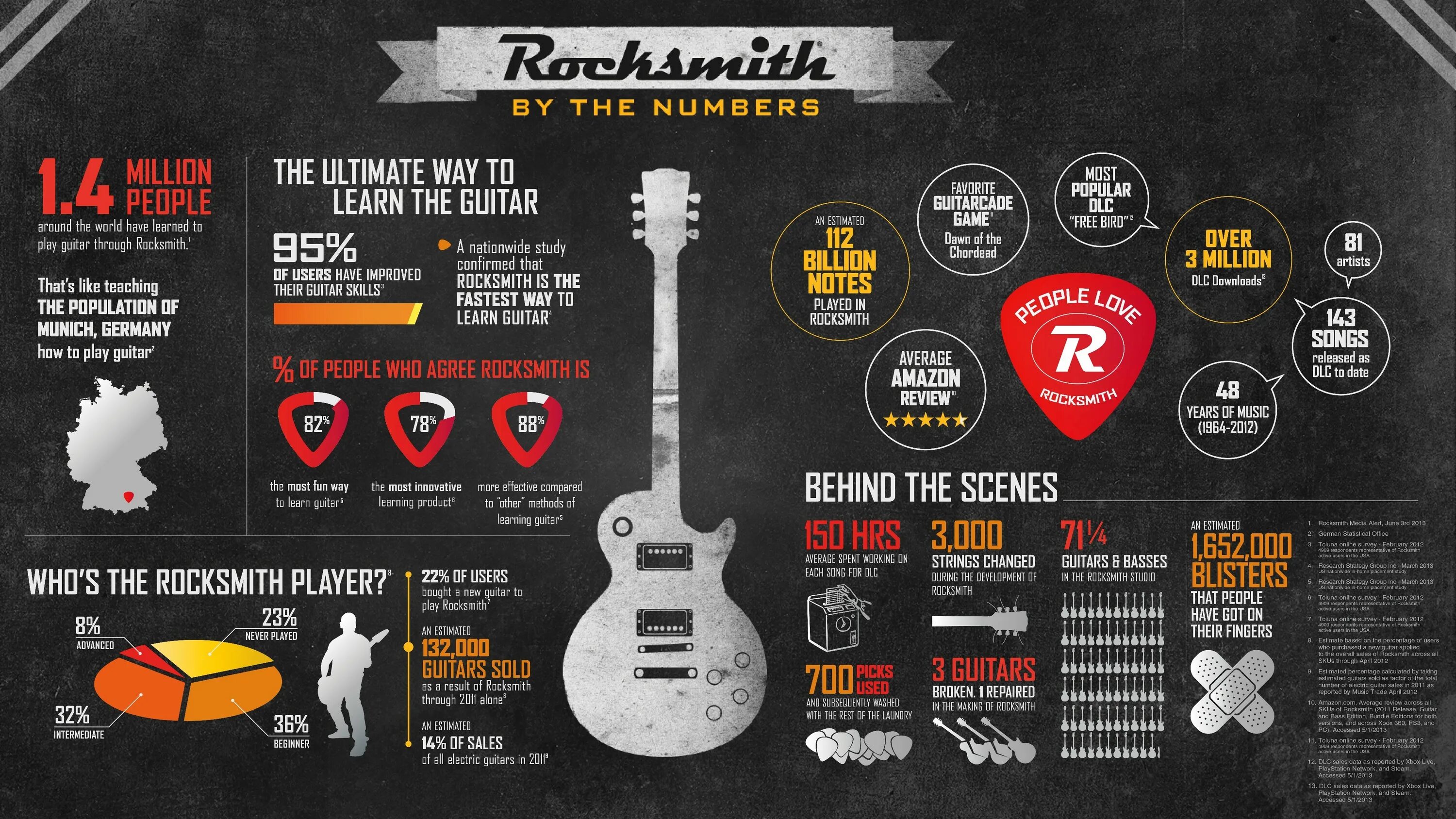 Рок инфографика. Гитара инфографика. Группа музыкальная инфографика. Инфографика рок музыка. Play rock 3 com