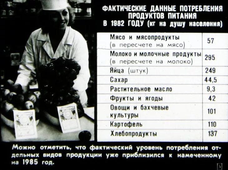 Продовольственная программа принята в каком году. Продовольственная программа ссср 1982. продовольственная программа ссср. продовольственная программа 1982 года. брежнев продовольственная программа.