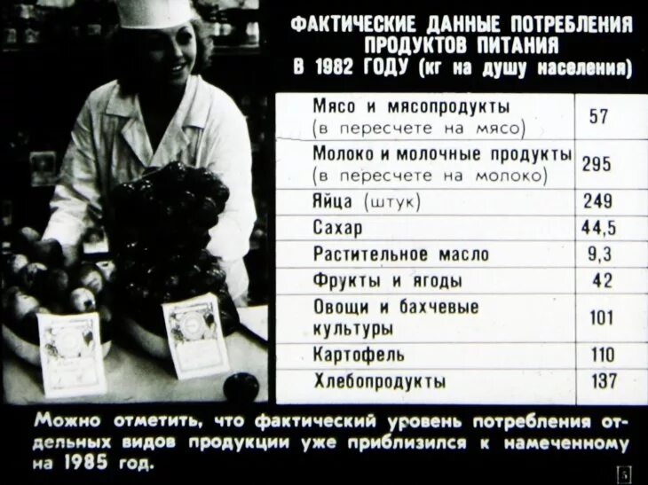 Продовольственная программа СССР 1982. Продовольственная программа СССР. Продовольственная программа 1982 года. Брежнев продовольственная программа. Продуктовая программа