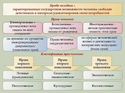 Гарантированные государства возможности