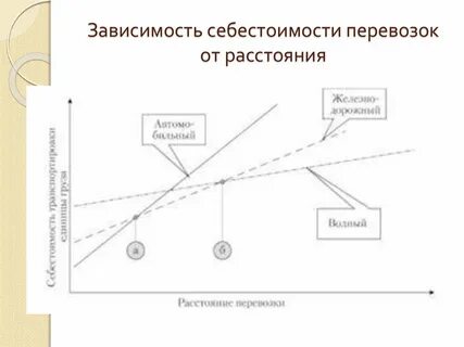 17 зависимый