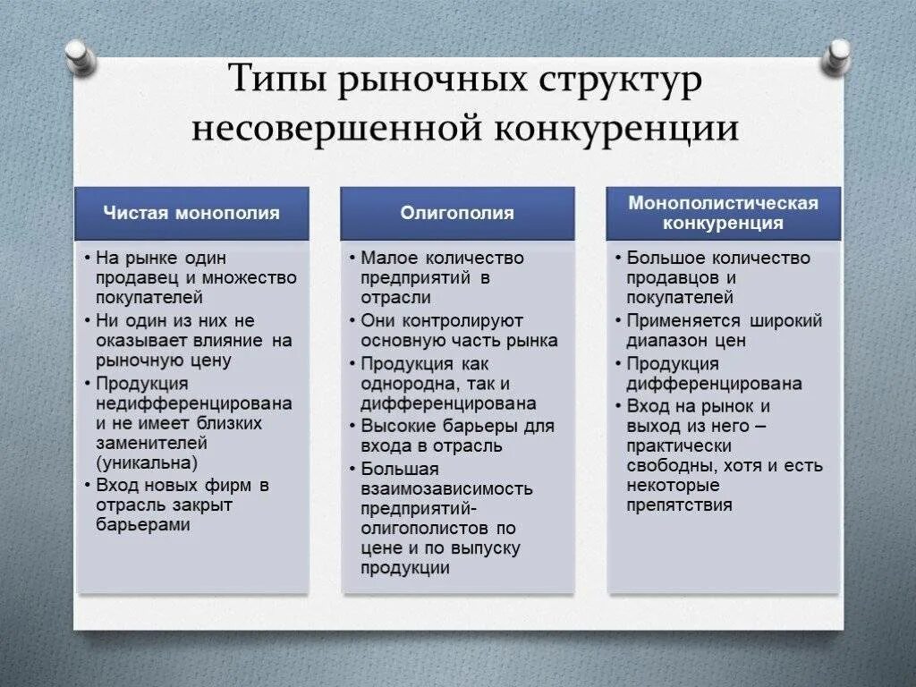 Преимущества и недостатки монополии и конкуренции. Монополия олигополия монополистическая конкуренция. Типы рынков Монополия олигополия. Типы рыночных структур несовершенной конкуренции. Чистая конкуренция монополистическая конкуренция олигополия.