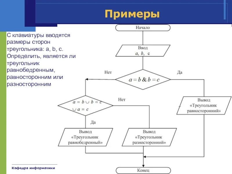 Алгоритм b. Блок-схема алгоритма вычислить высоты треугольника. блок схема нахождения равнобедренного треугольника. блок схема алгоритма по определению типа треугольника. блок-схема к построению треугольника.