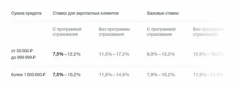 Потребительские кредиты втб банке наличными