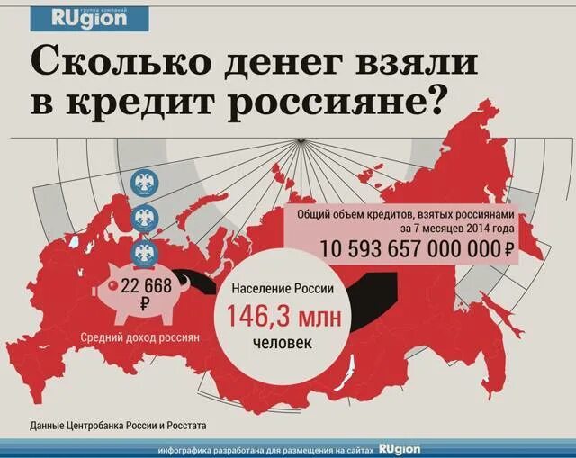 Сколько берет агентство. Сколько денег в России. Сколько россияне взяли кредитов. Сколько процентов людей берут кредиты в России. Сколько россиян имеют кредиты.