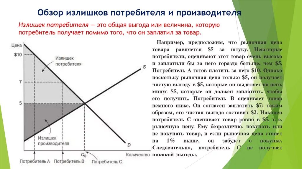 Излишек потребителя и производителя. Излишек потребителя и излишек производителя. Излишек потребителя и производителя график. Излишки покупателей и производителей. Излишки подлежат