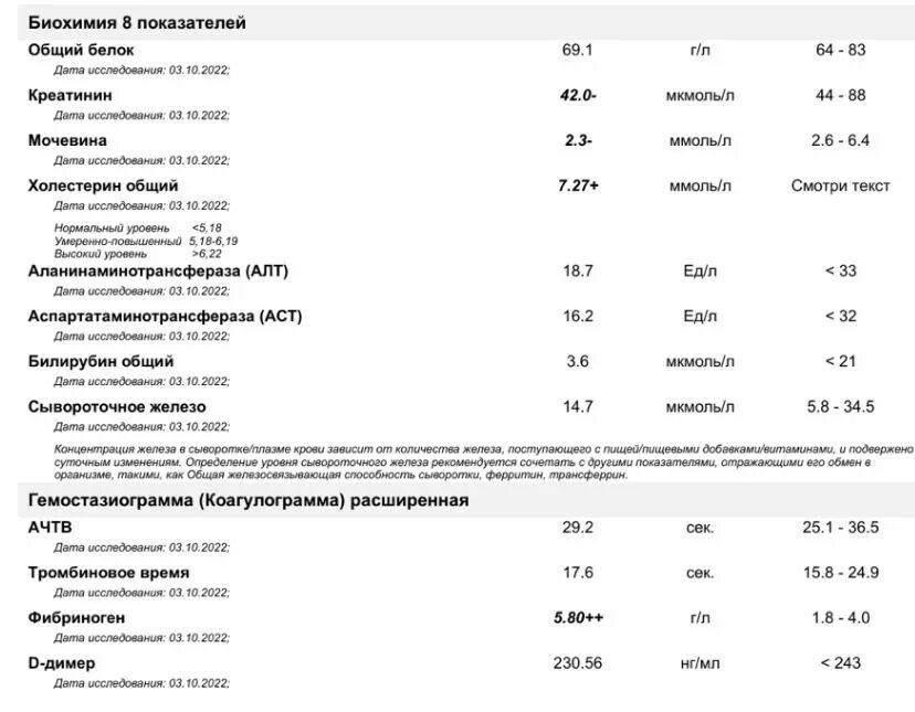 Plt повышен. Миозит анализы показатели. Нормальные показатели трансферрина в крови. Токсокароз Результаты анализов расшифровка. Анализ крови при миозите показатели.