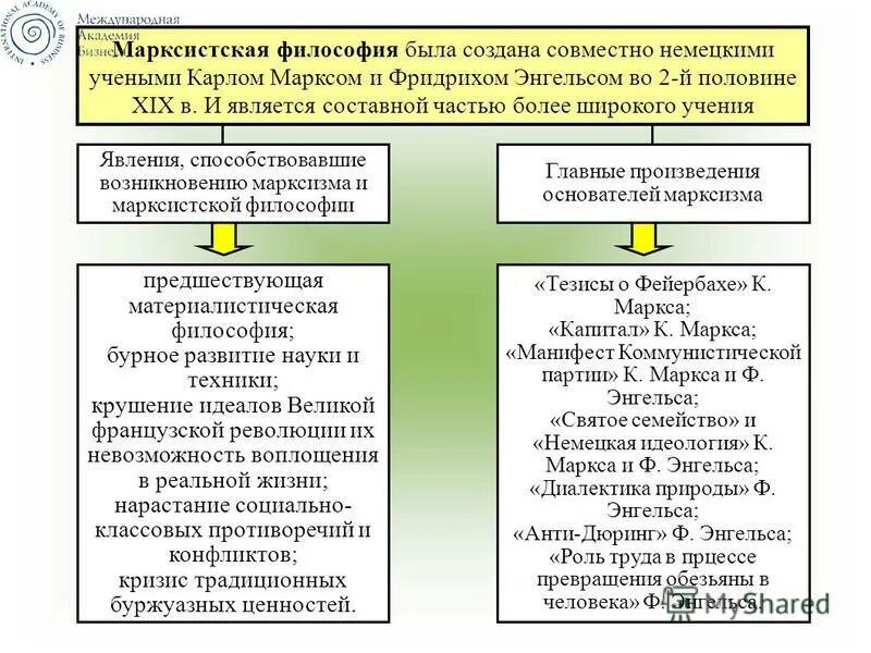 черты марксизма. марксистская философия.