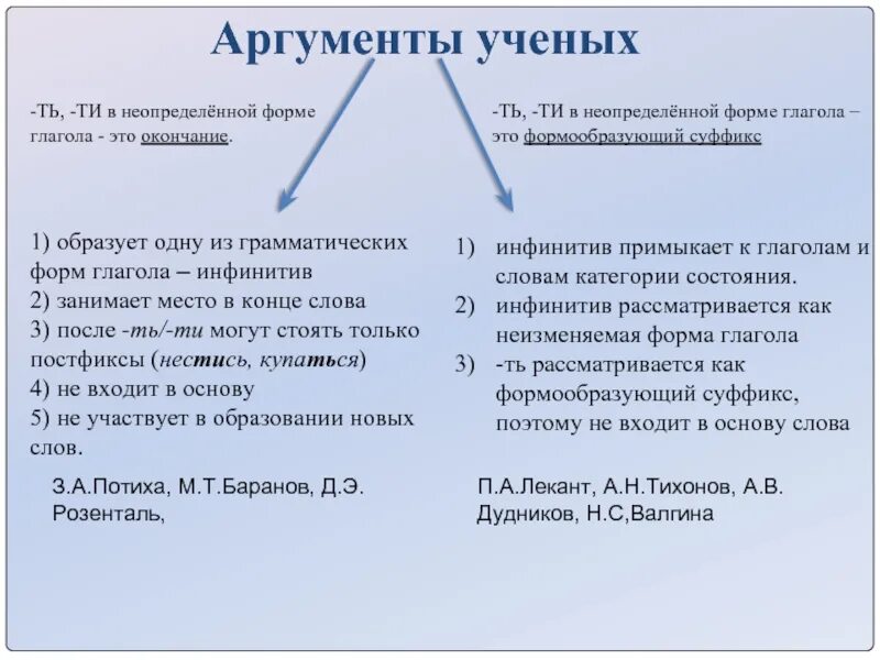 Чем является ть