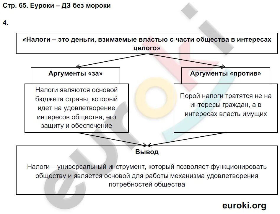 Повторение 6 класса обществознание. Практикум по обществознанию 7 класс. обществознание 7 класс задания. что такое экономика 7 класс обществознание. обществознание 7 класс темы.