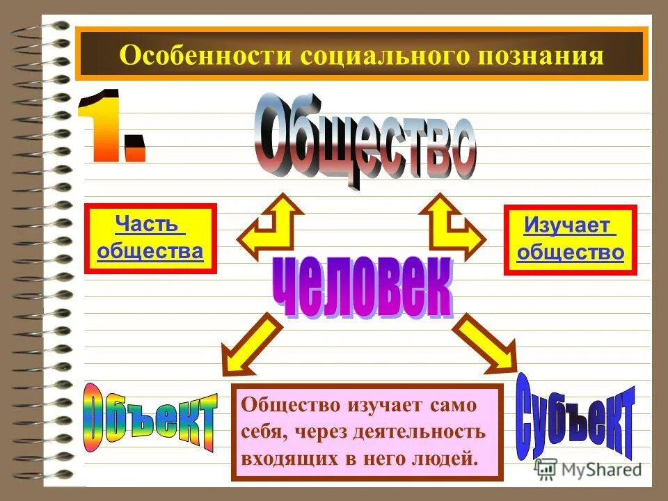 Познание в обществе. Особенности социального познания. Особенности социального знания. Социальное познание схема. Особенности социального познания схема.