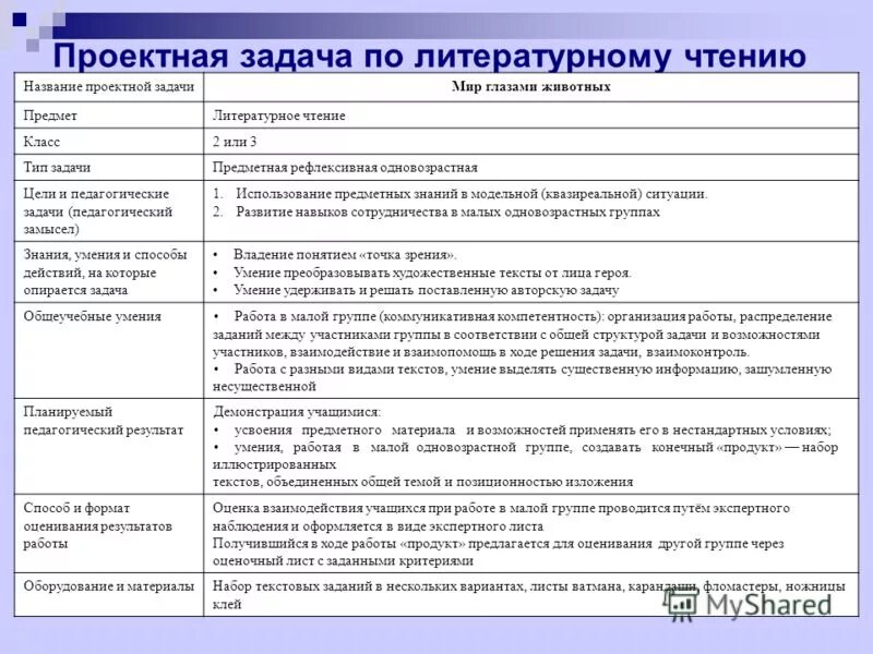 название проектной работы
