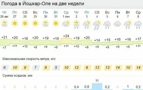 Какая погода на оле