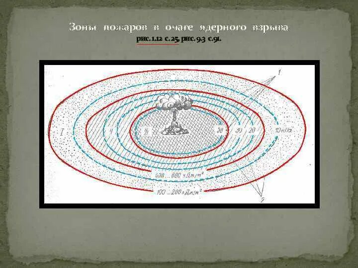 Зоны на пожаре и их краткая характеристика. Границы зоны пожара. Границы зон разрушений. Нейтральная зона на пожаре. Границы зоны пожара.