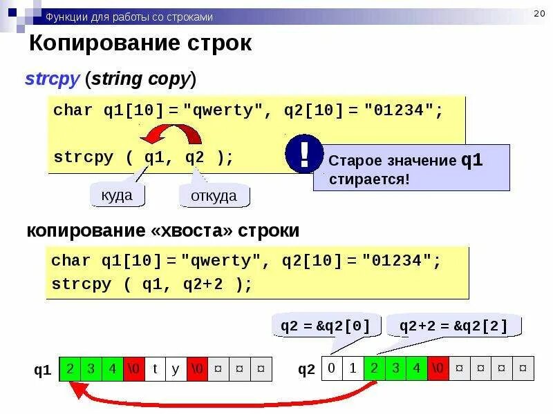 Строки и их функции. Функции для работы со строками. функции для работы со строками c. функции со строками паскаль. функции строк.