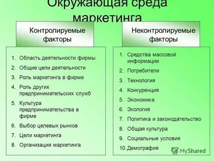 Какой из представленных ниже факторов