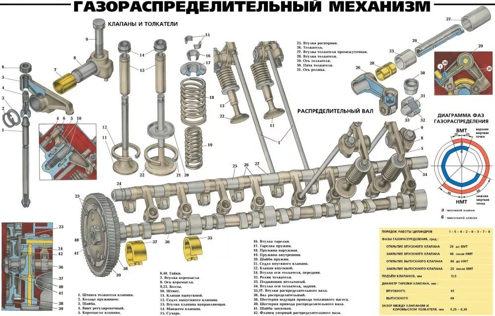 Схемы механизмов газораспределения а - OHV, б - OHC, в - DOHC; г - привод.. 2012