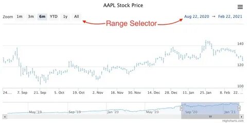 Range selector