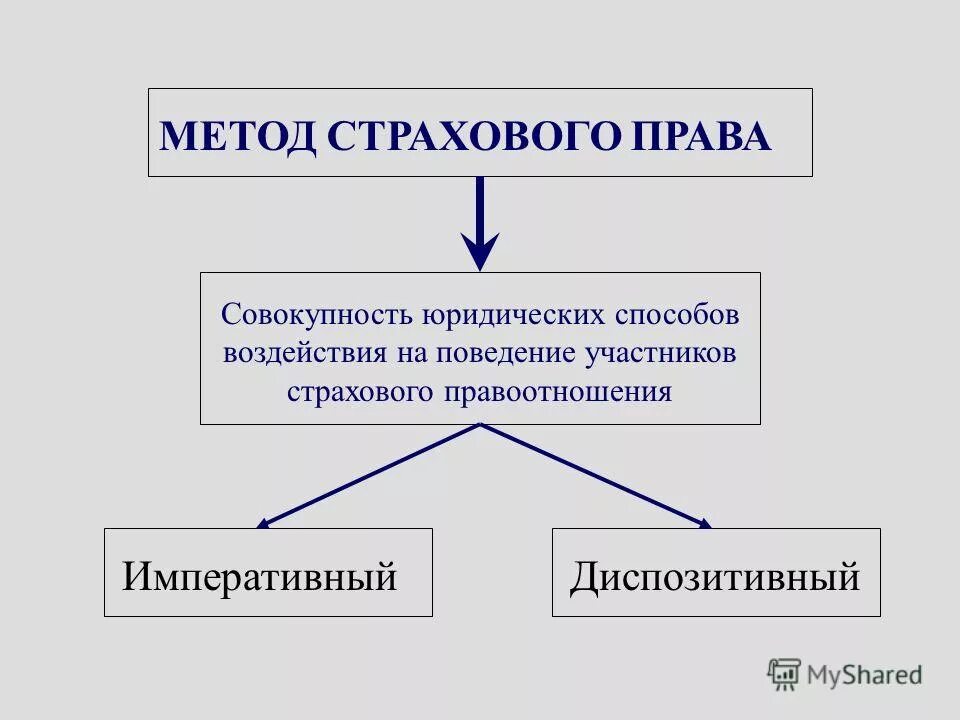 страхование право. страховое право понятие. страховое право является.