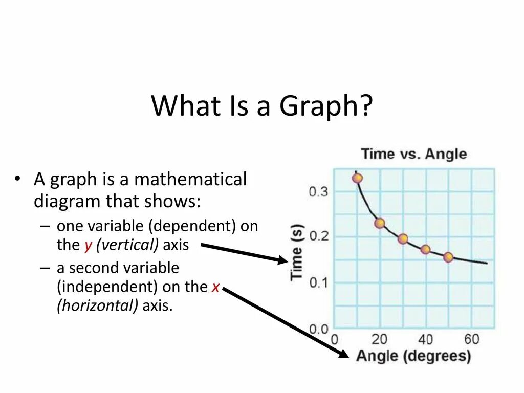 What is a graph. Graph is. vertical axis on the graph. graphs in math. is.graphic.