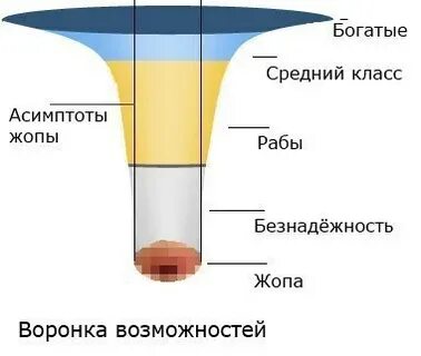 В одну воронку не попадает