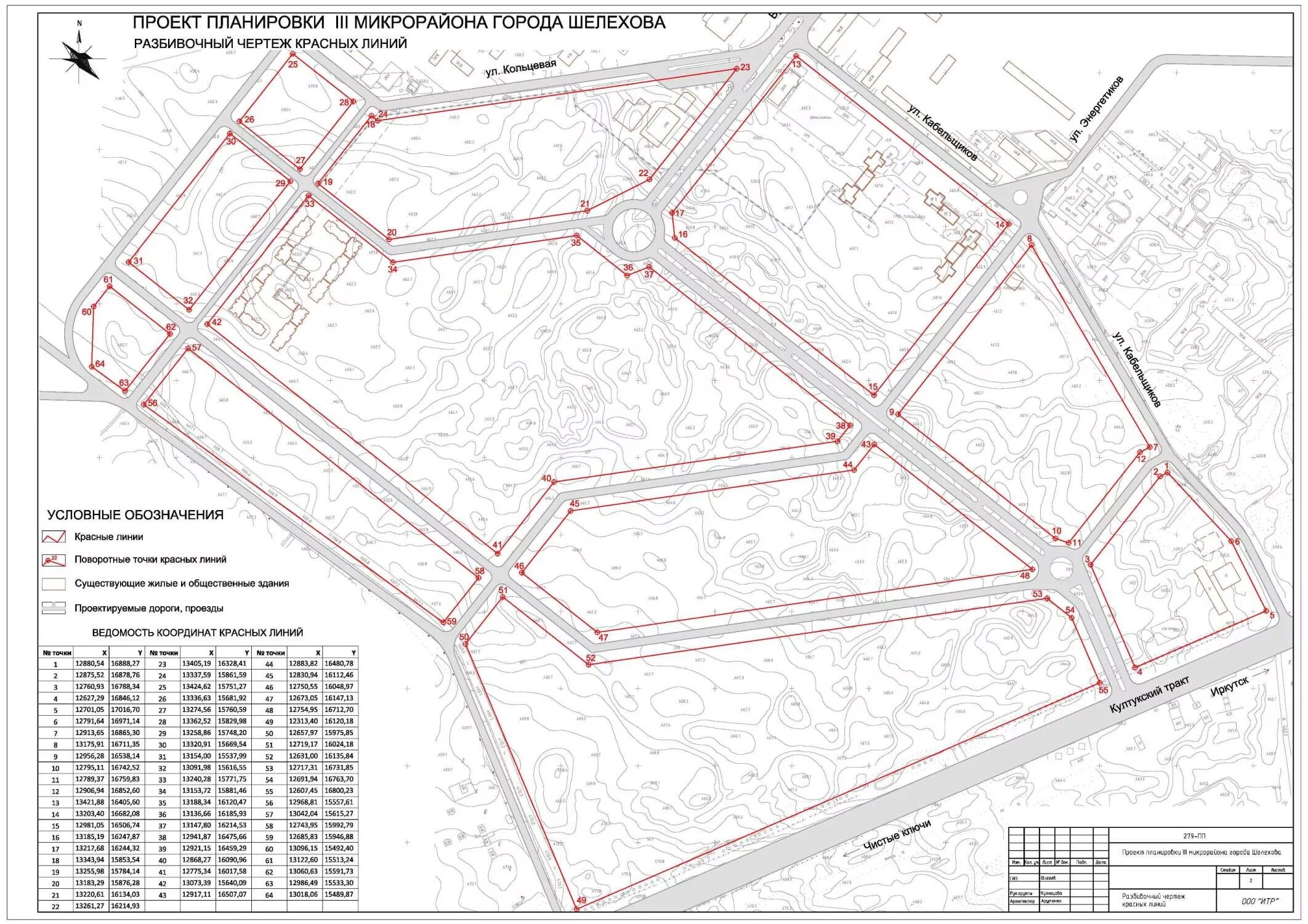 Красные линии рф. Схема кольцевого газопровода микрорайона города. Красные линии в микрорайоне. Разбивочный чертеж (м1:500). Разбивочный чертеж красных линий.