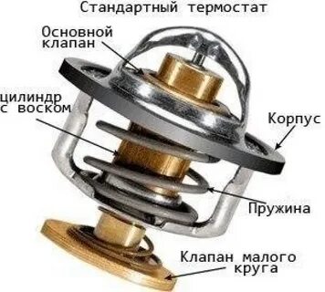 Клапан температура открытия