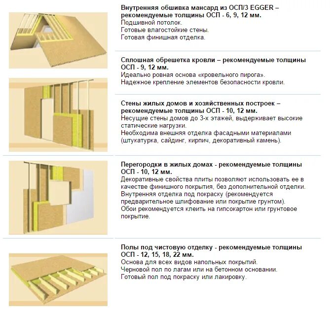 Калькулятор осб на пол. ОСП-3 9мм характеристики. ОСП фанера расшифровка. Плиты ориентированно-стружечные, ОСП-к1, толщина 9 мм. ОСП плита 9мм характеристики.