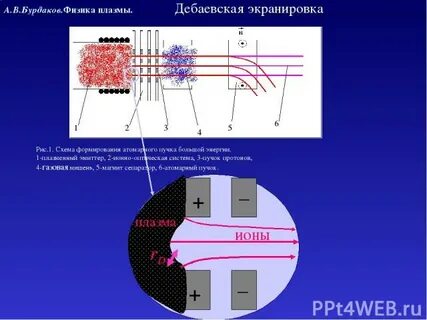 Пучок протонов