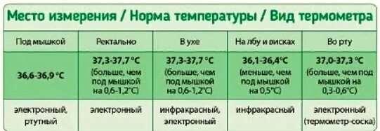 Можно ли в баню с температурой 37.5. Как сбить температуру. Как чб ть температуру у ребенка. Как сбить температуру у ребенка. Как  бить  емпера уруу ребенка.
