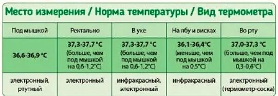 Как сбить температуру. Как чб ть температуру у ребенка. Как сбить температуру у ребенка. Как  бить  емпера уруу ребенка.