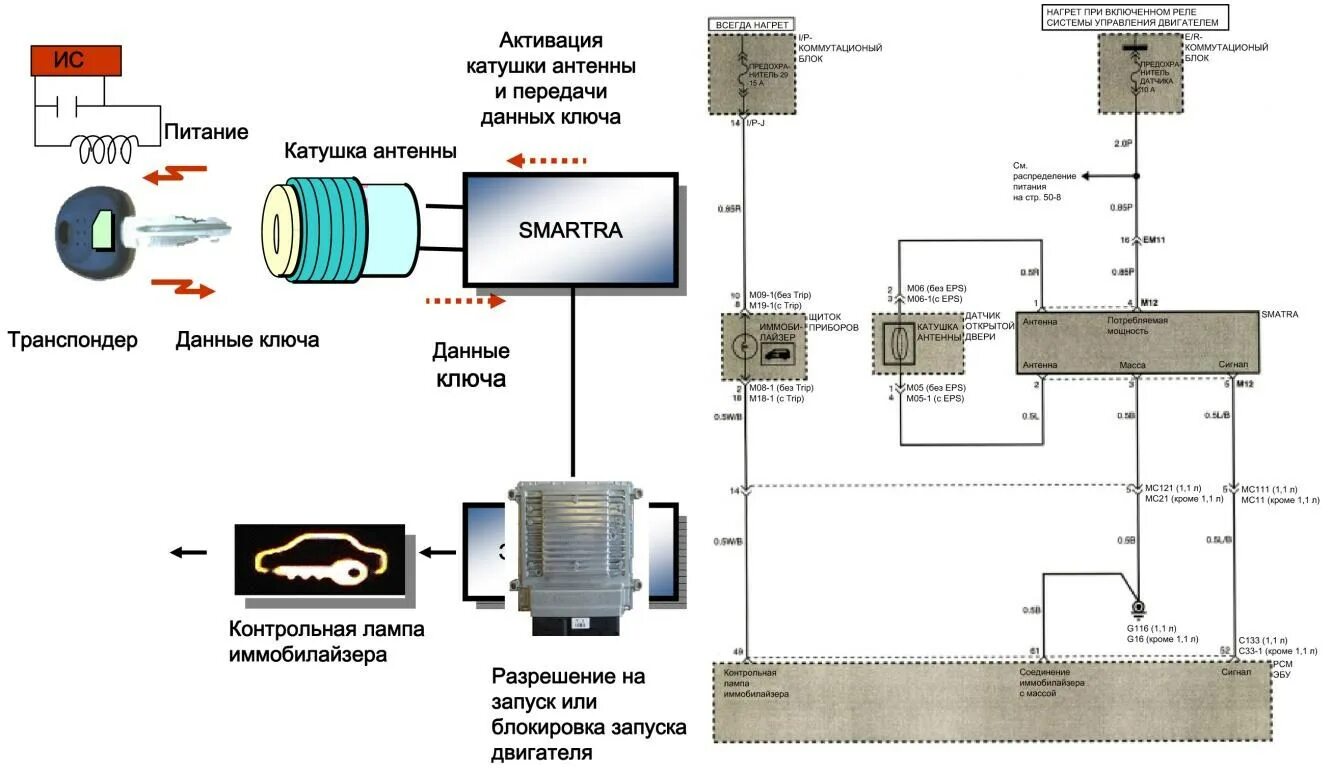 Радар транспондер. Транспондер принцип работы схема. Транспондер схема. Конструкция транспондера. Принцип работы транспондера.