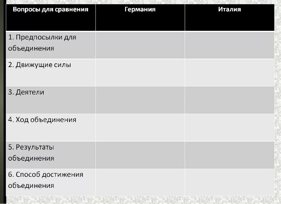 Вопросы для сравнения Германия Италия предпосылки для объединения. Вообрроаы для сравнения. Объединение Италии и Германии таблица. Вопросы для сравнения Италия Германия. Сравнения германии и италии